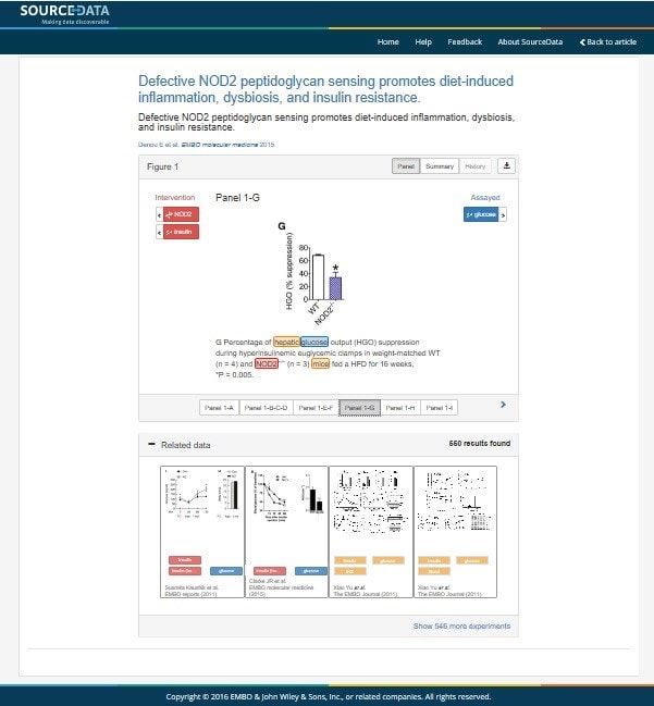 SmartFigure showing related figures as thumbnail images at the bottom of the screen, the left two figures are also manually enriched SmartFigures and the right two are from the wider, automated, set.