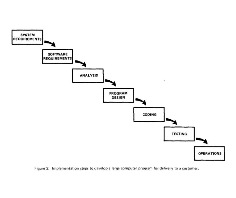 Figure of Waterfall Model